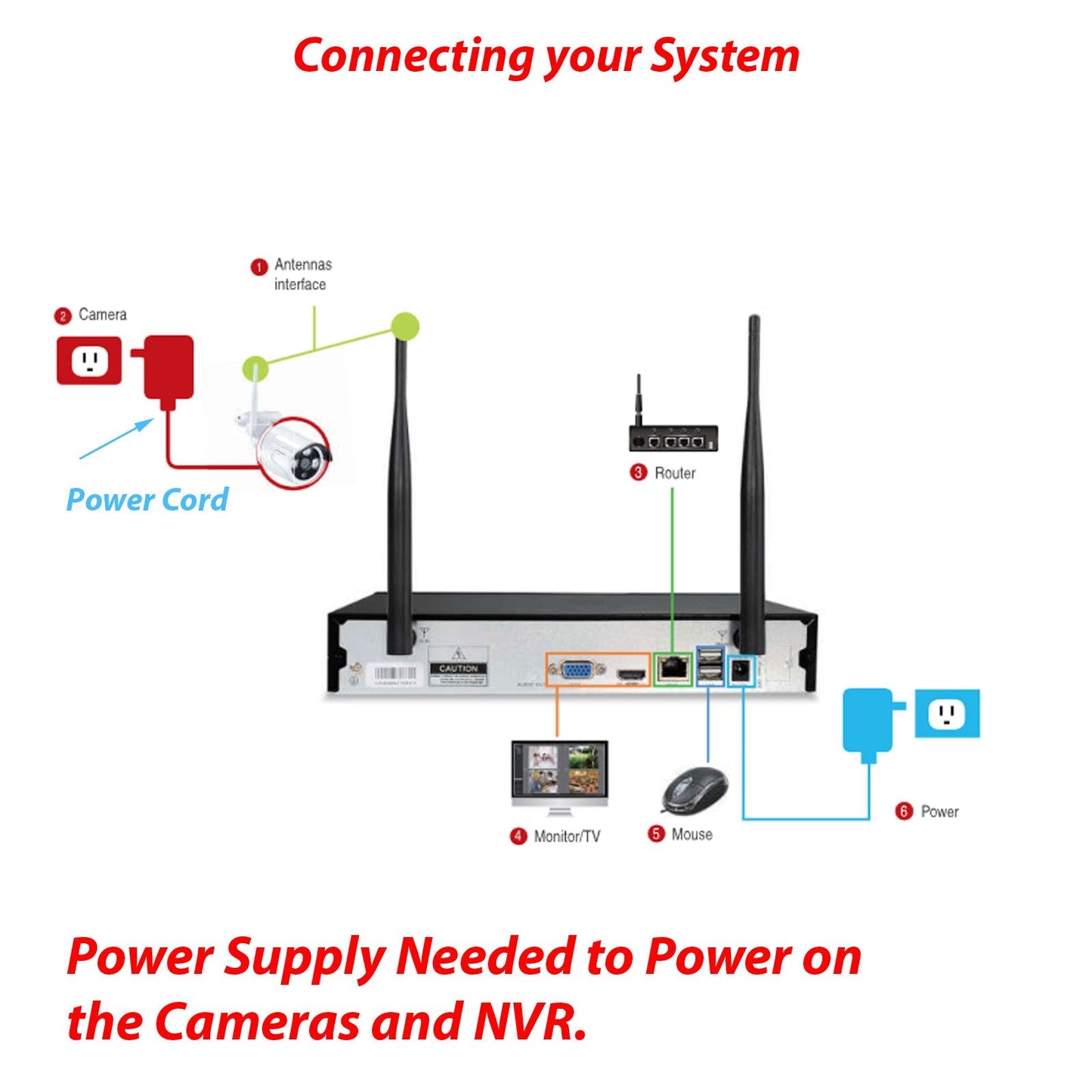 EverGrow New Long Range 8CH 2K 3MP 1296P HD Wireless Security Camera System Wifi Outdoor IP Camera NVR Kit, Two Way Audio (CAM-WIFI-8CH-A-2MP-4)